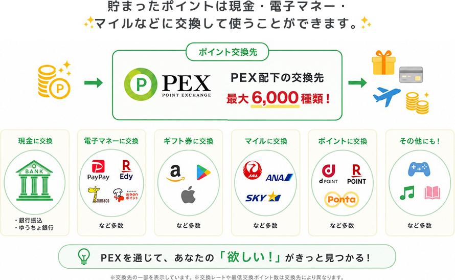 貯まったポイントは現金・電子マネー・マイルなどに交換できます