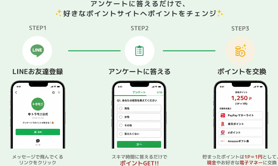 アンケートに答えるだけで好きなポイントサイトへポイントをチェンジ